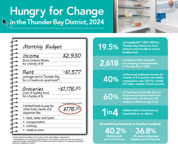 hungry for change preview