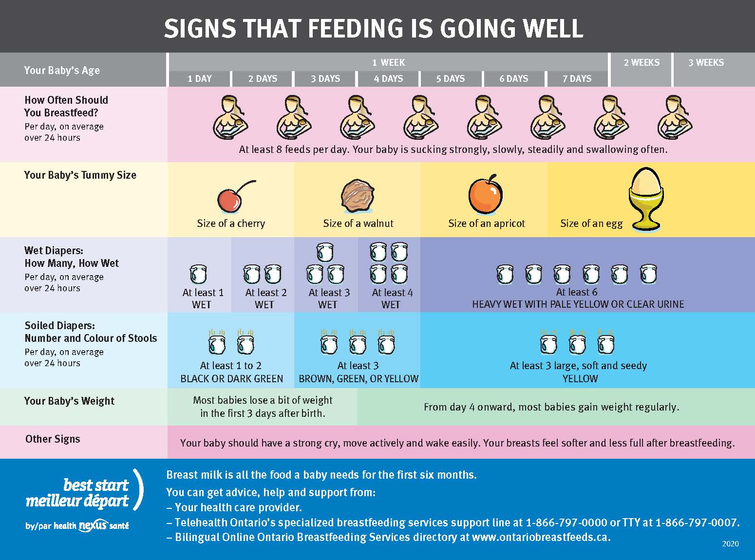 signs feeding is going well