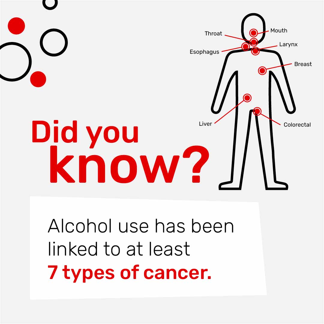 a diagram of the body showing different places in the body alcohol can cause cancer